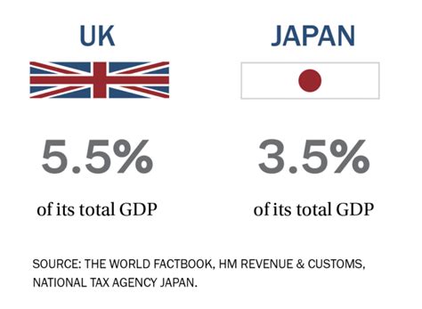 japan and britain similarities